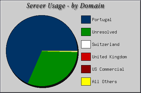 [Accesses by Location Graphic]