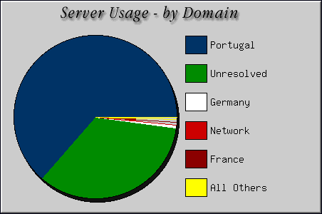 [Accesses by Location Graphic]