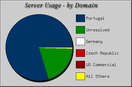 [Accesses by Location Graphic]