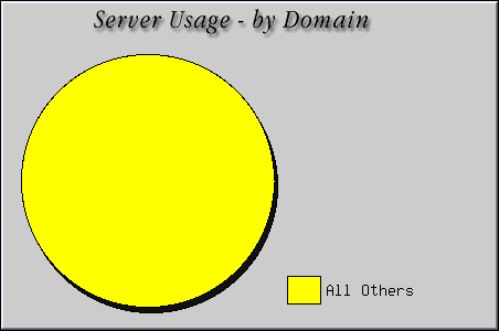 [Accesses by Location Graphic]