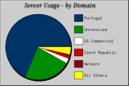 [Accesses by Location Graphic]