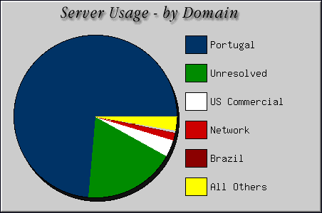 [Accesses by Location Graphic]
