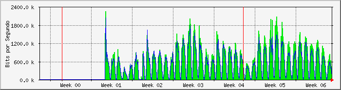 month
