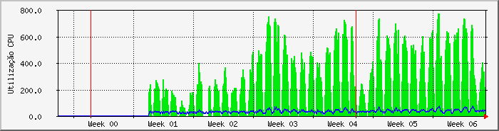 month