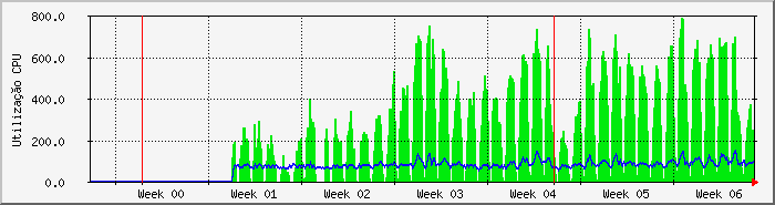 month