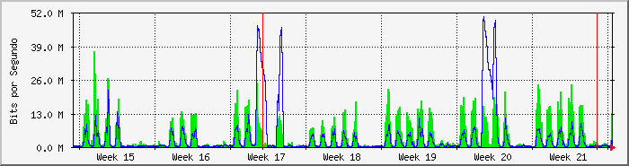 month