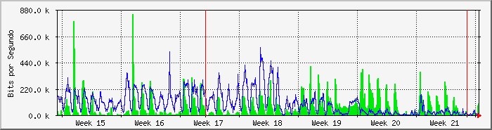 month