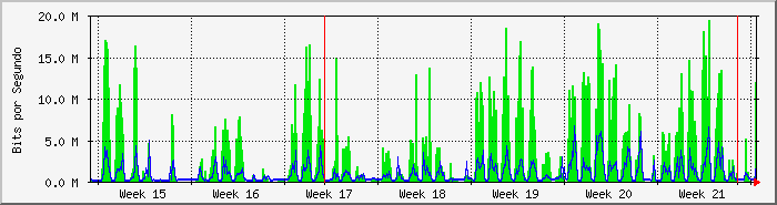 month