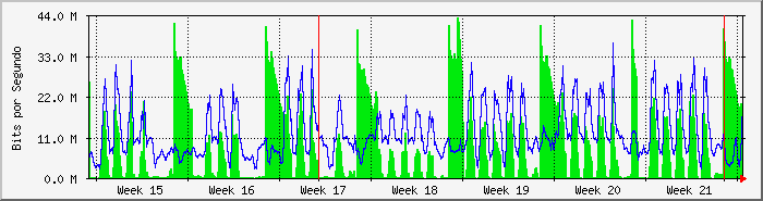 month