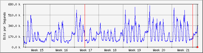 month