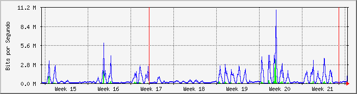 month