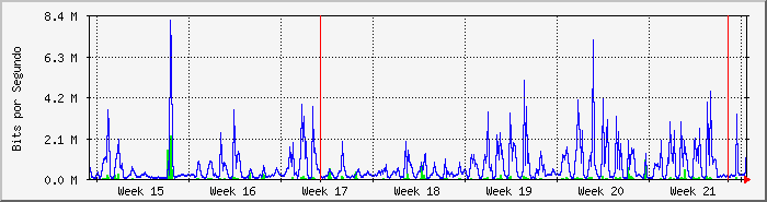month