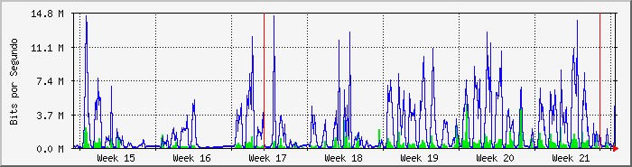 month