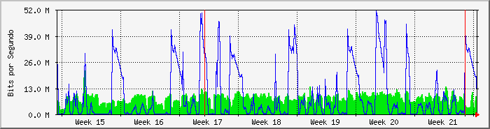 month