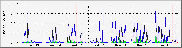 month