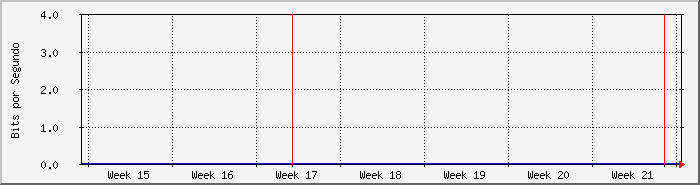 month