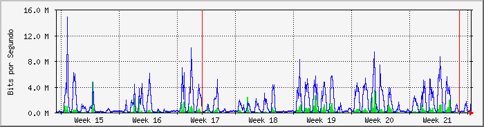 month