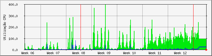 month