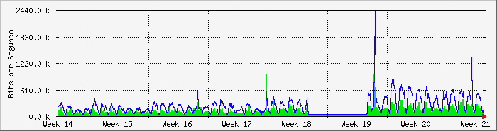 month