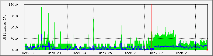 month