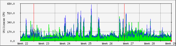 month