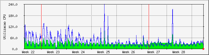 month