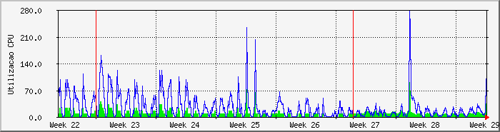 month